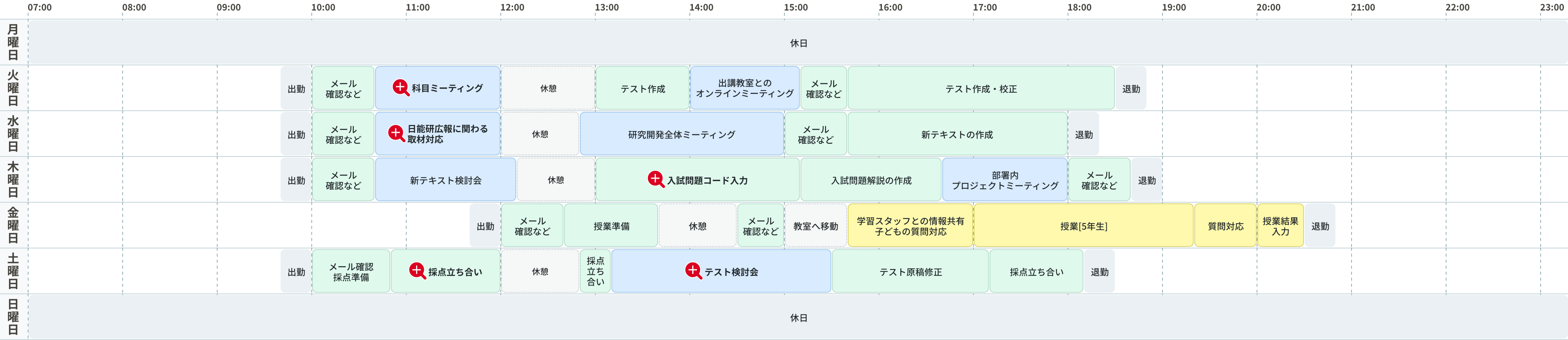 研究開発スタッフEさんの1週間の働き方