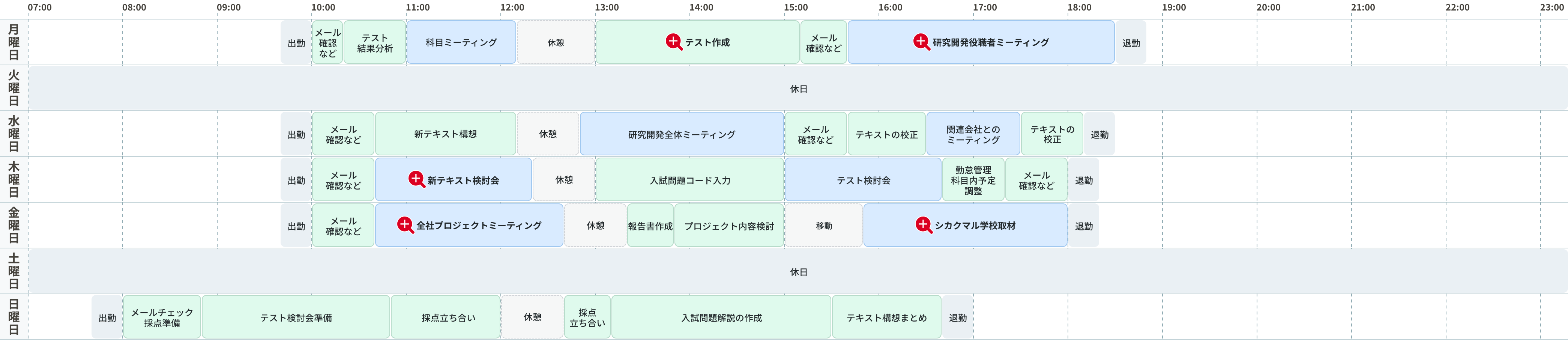 研究開発スタッフFさんの1週間の働き方
