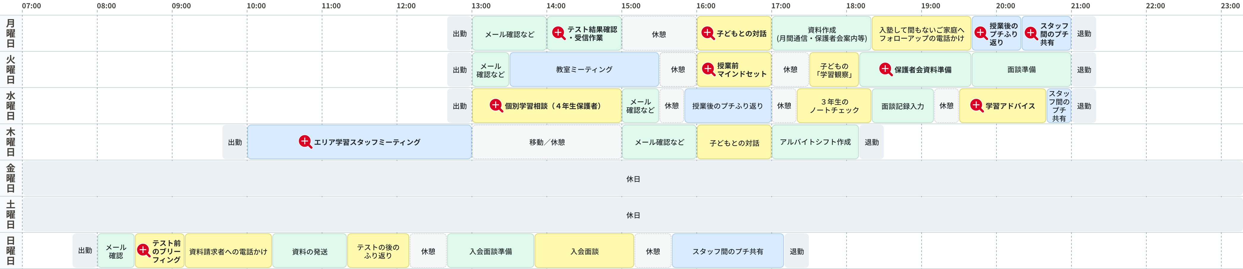 学習スタッフAさんの1週間の働き方