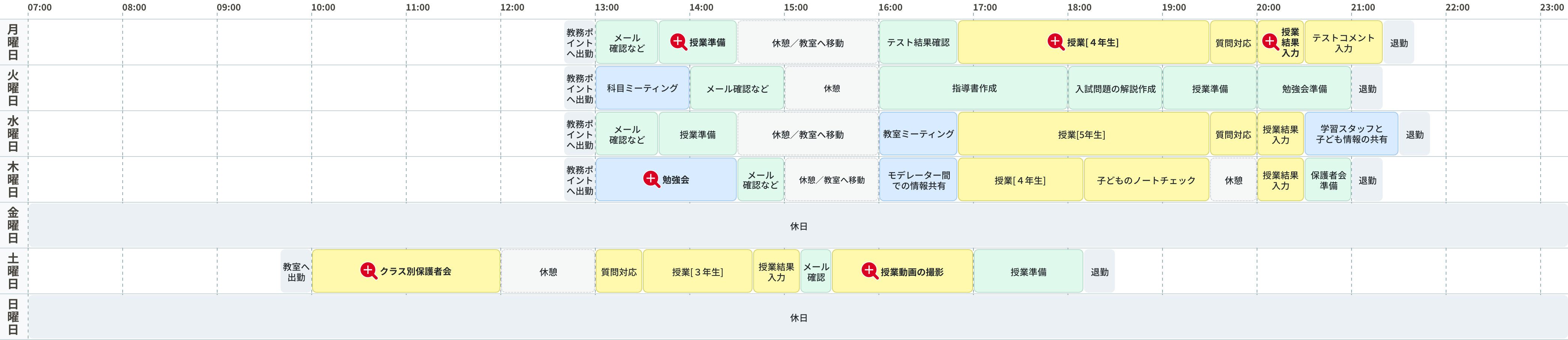 教務実践スタッフCさんの1週間の働き方